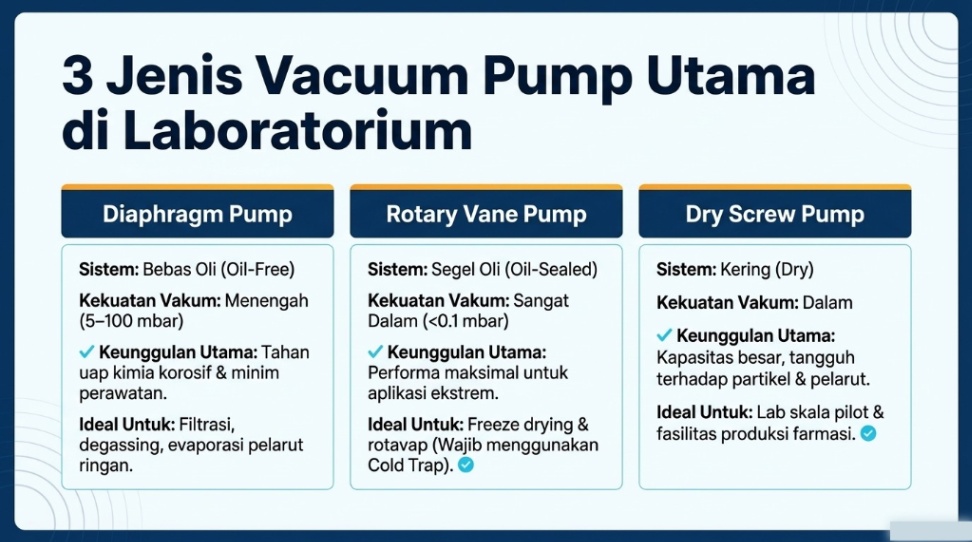 Jenis vacuum pump laboratorium